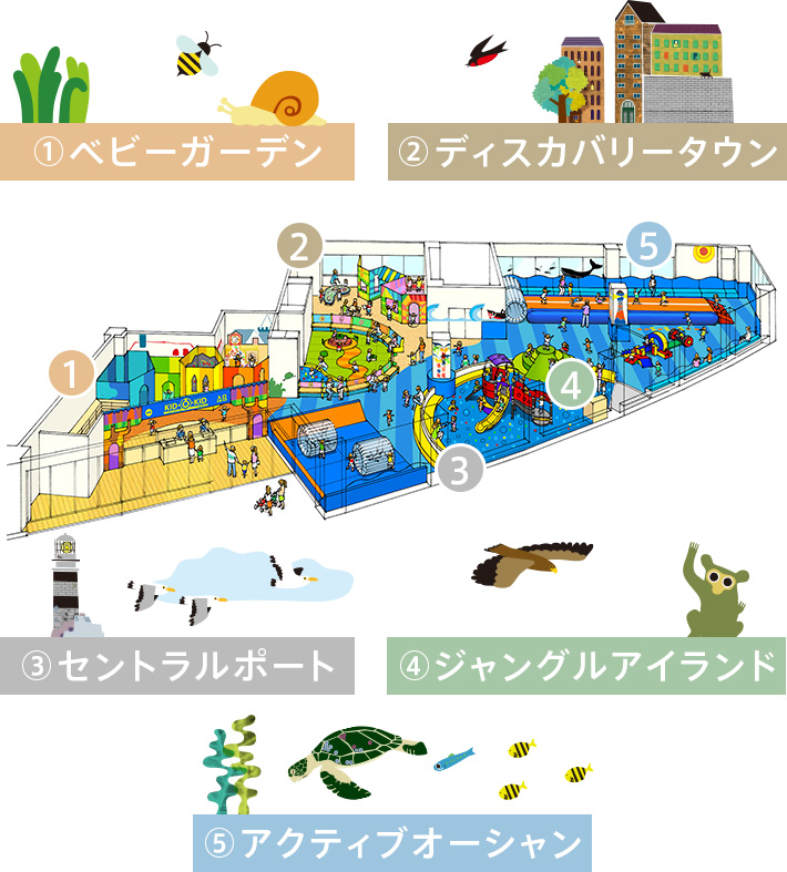 キドキド パサージオ 西新井 店のご案内 キドキド パサージオ 西新井 店のご案内